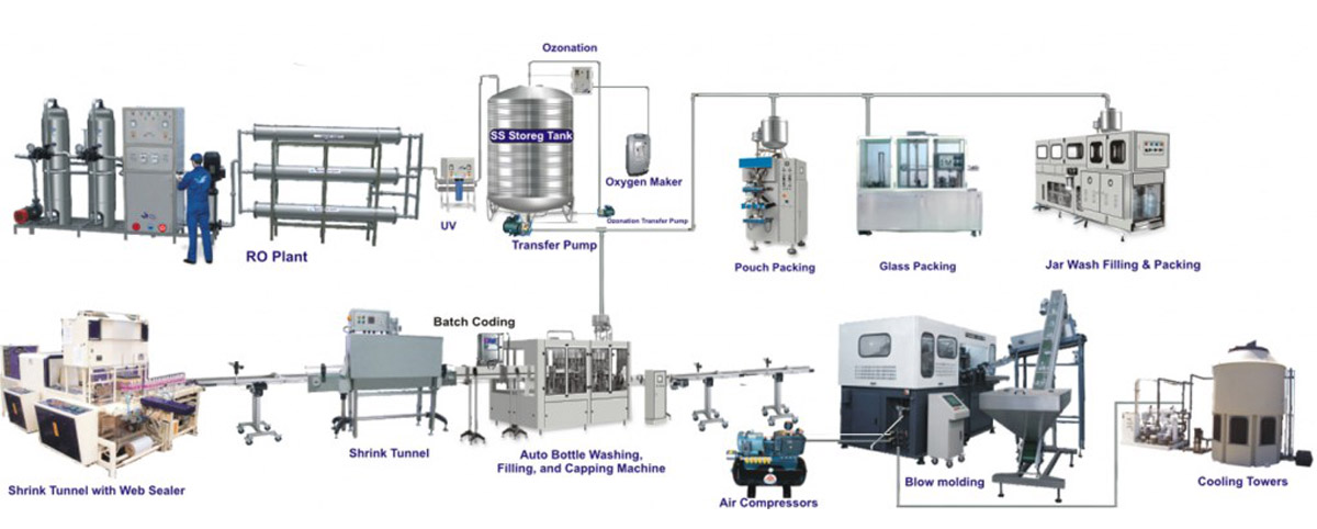 330ml-1L Water Filling Line