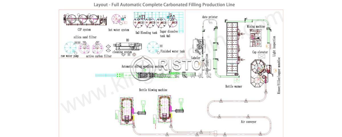 PET Carbonated Drink Filling Line