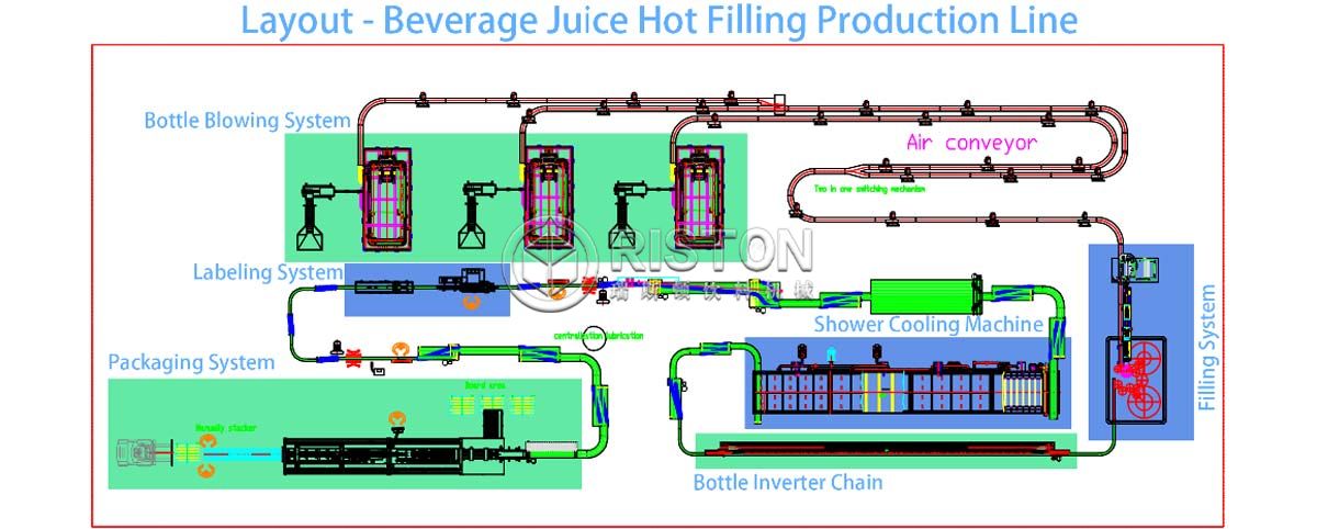 Pet Juice Filling Line