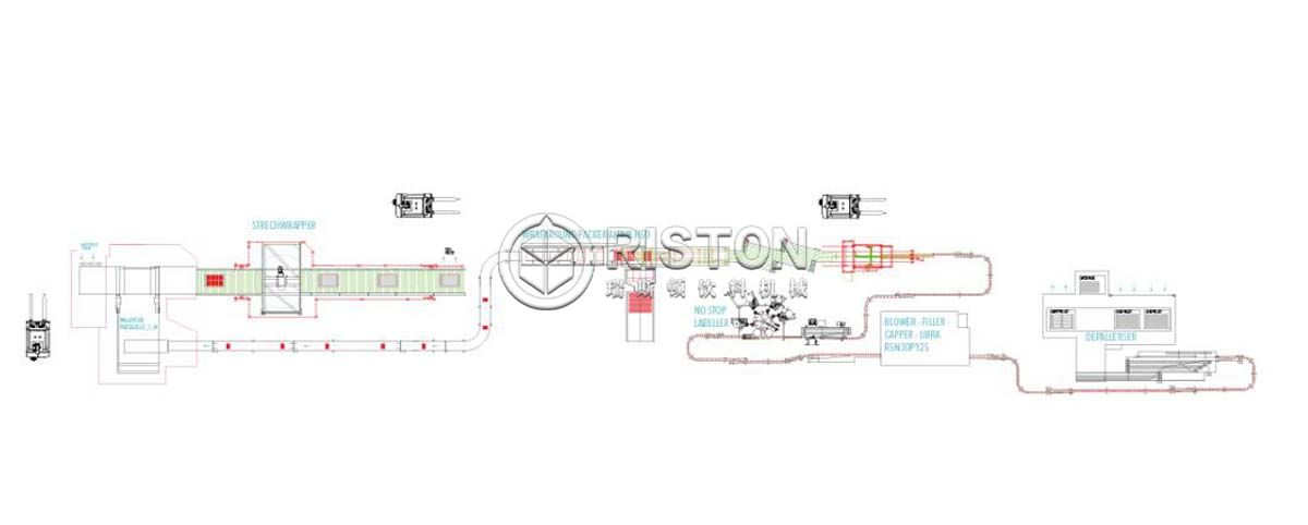 Oil Filling Line